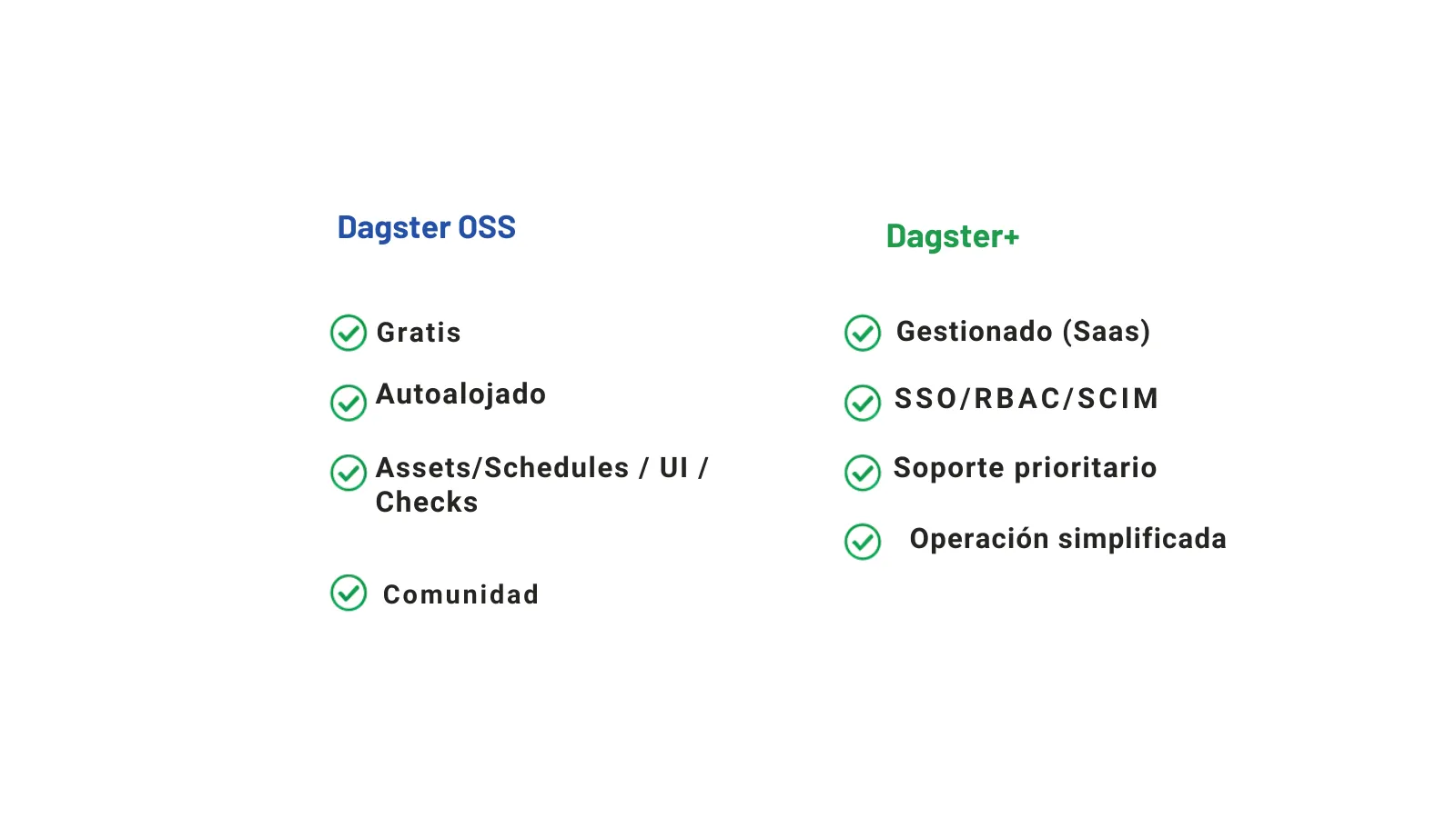 Comparativa entre Dagster open source y Dagster+ administrado